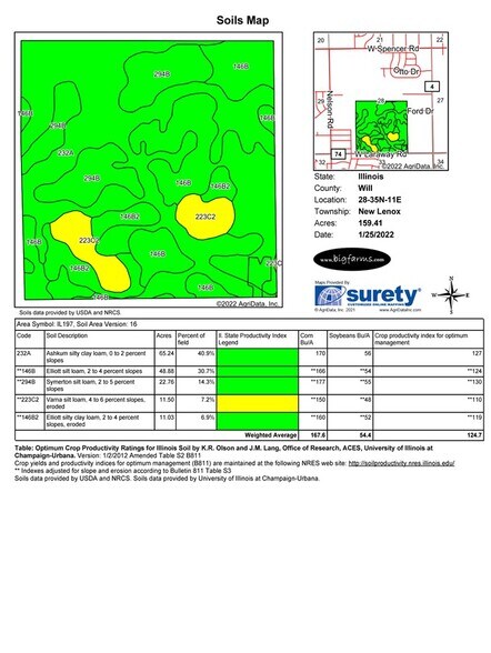 More Photos Of 14620 W Laraway Rd, New Lenox Land For Sale
