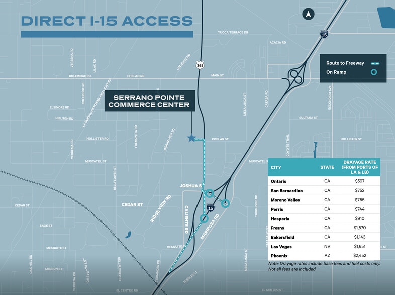 More Photos Of US Highway 395 & Poplar St, Hesperia Land For Lease