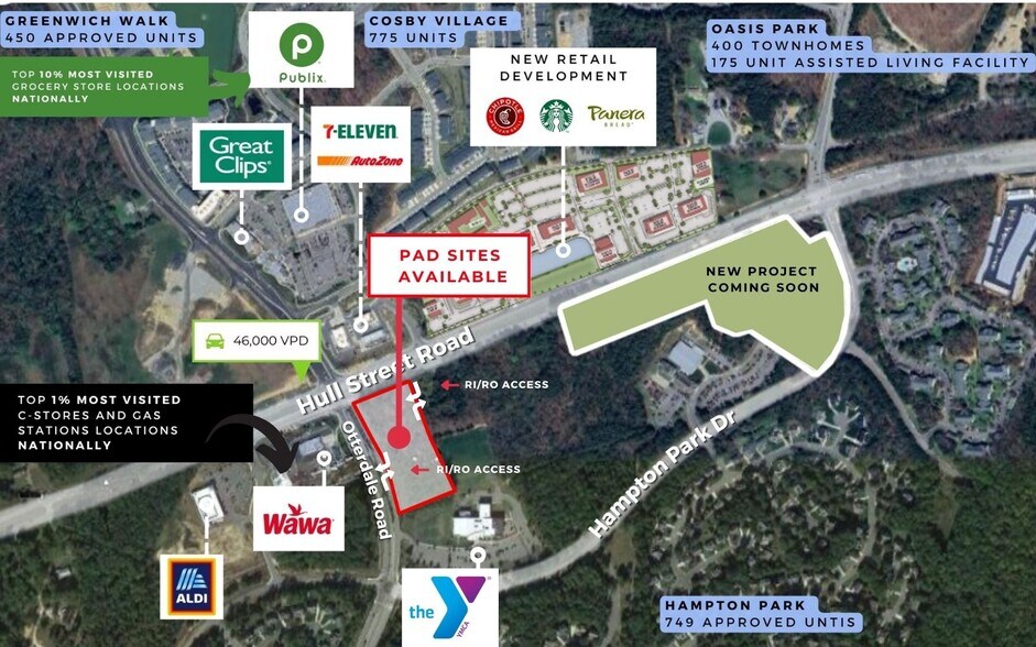 Primary Photo Of Hull Street Road & Otterdale Rd, Chesterfield Land For Lease