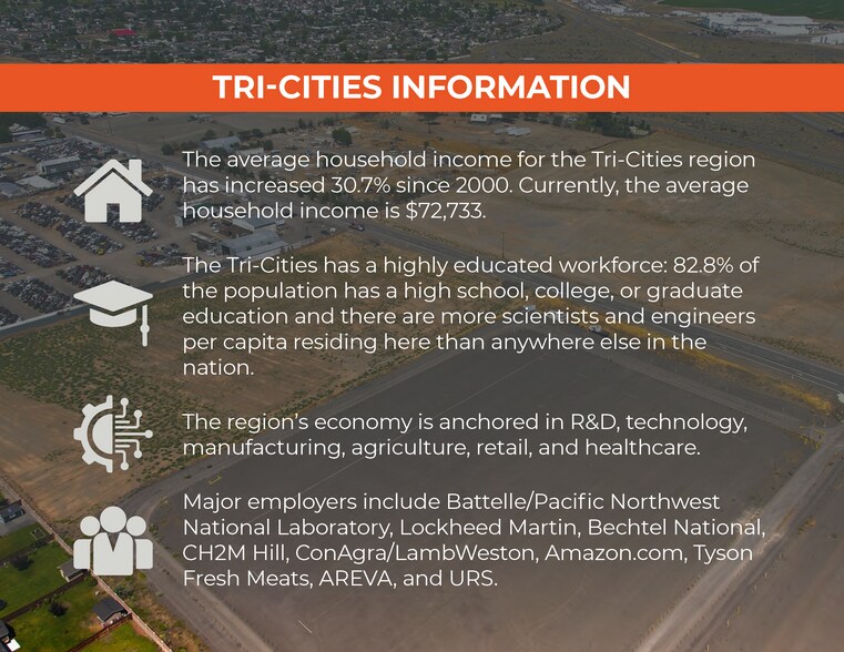 More Photos Of XX Hwy 12, Pasco Land For Sale