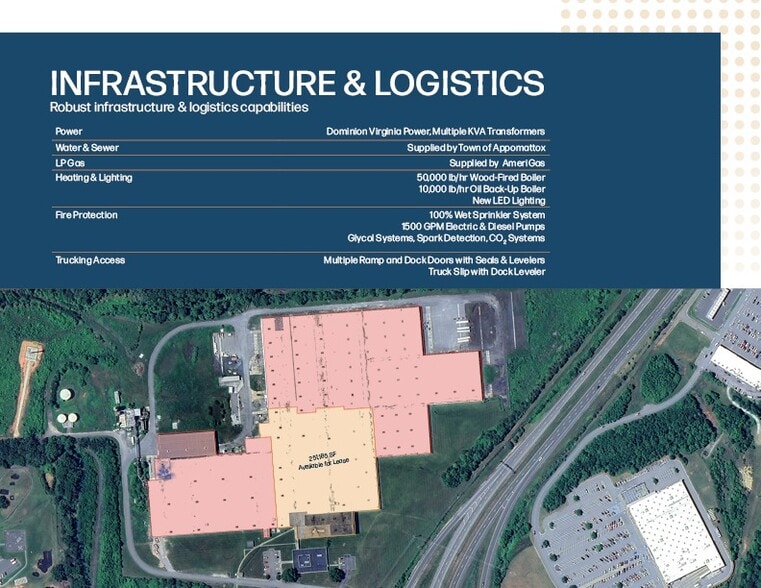 More Photos Of 310 Founders Ln, Appomattox Manufacturing For Sale