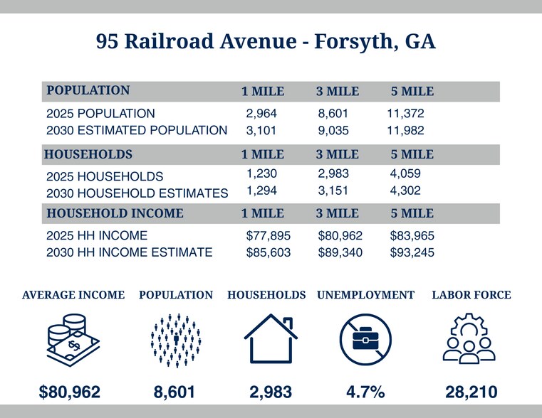 More Photos Of 95 W Railroad Ave, Forsyth Land For Sale