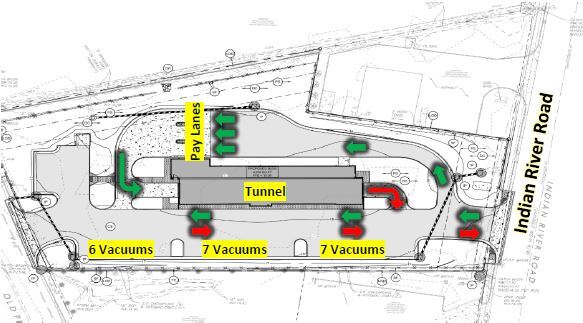 More Photos Of 6213 Indian River Rd, Virginia Beach Carwash For Sale