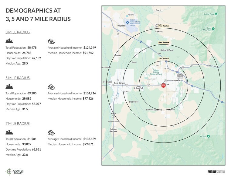 More Photos Of MSU Innovation Campus, Bozeman, Mt, Bozeman General Retail For Lease