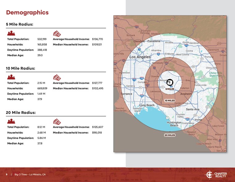More Photos Of 13920 Valley View Ave, La Mirada Freestanding For Sale