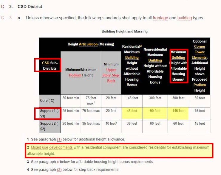 More Photos Of 5504 Durham-Chapel Hill Blvd, Durham Land For Sale