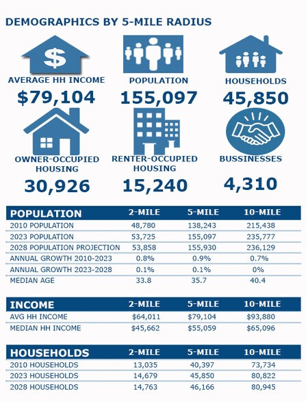 More Photos Of 83500 Hwy 111, Indio Auto Dealership For Sale