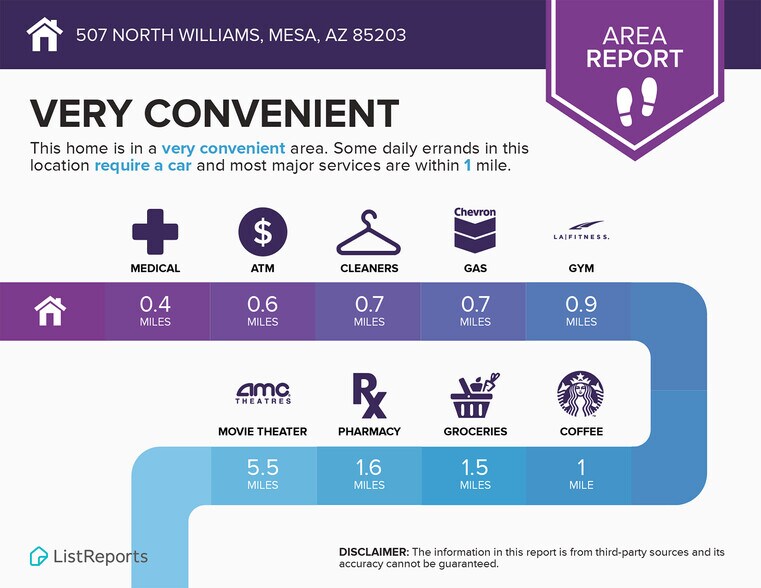 More Photos Of 505 N Williams, Mesa Apartments For Sale