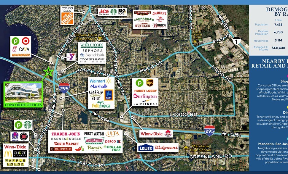More Photos Of 3030 Hartley Rd, Jacksonville Unknown For Lease