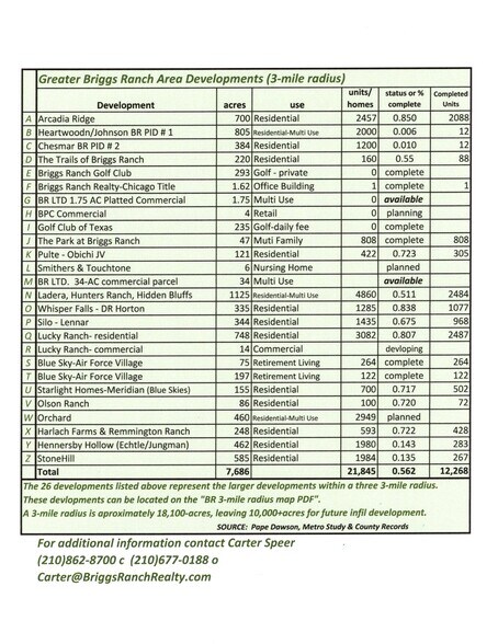 More Photos Of State Hwy 211 Access Road, San Antonio Land For Sale