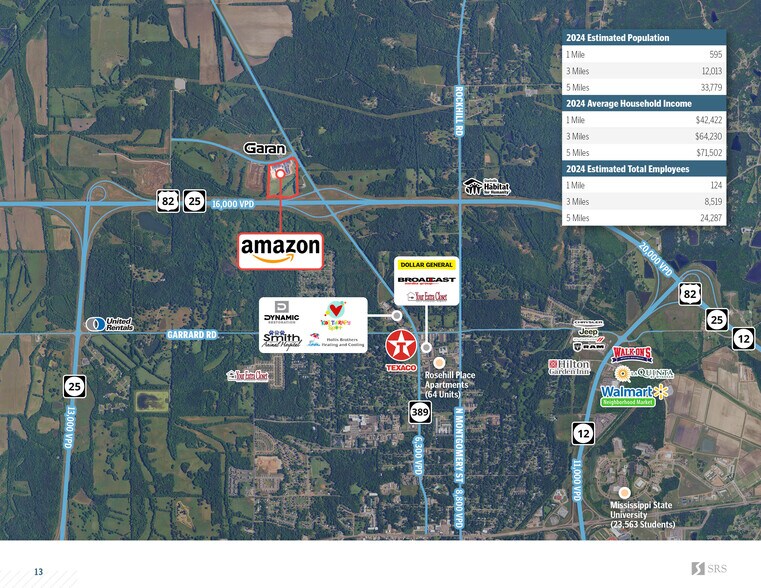More Photos Of 115 Jack Wallace Blvd, Starkville Distribution For Sale
