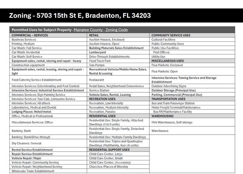 More Photos Of 5703 E 15th St, Bradenton Land For Sale