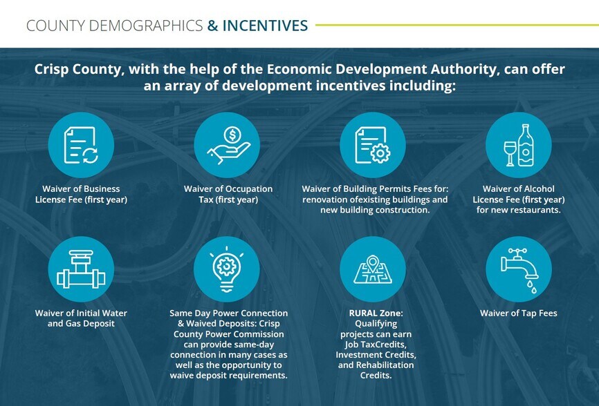 More Photos Of 0 GA Hwy 90, Cordele Land For Sale