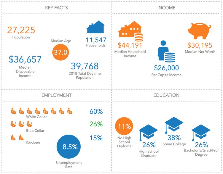 More Photos Of 1305 N Berkeley Blvd, Goldsboro Land For Lease