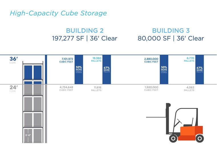 More Photos Of 60 Van Keuren Ave, Jersey City Industrial For Lease