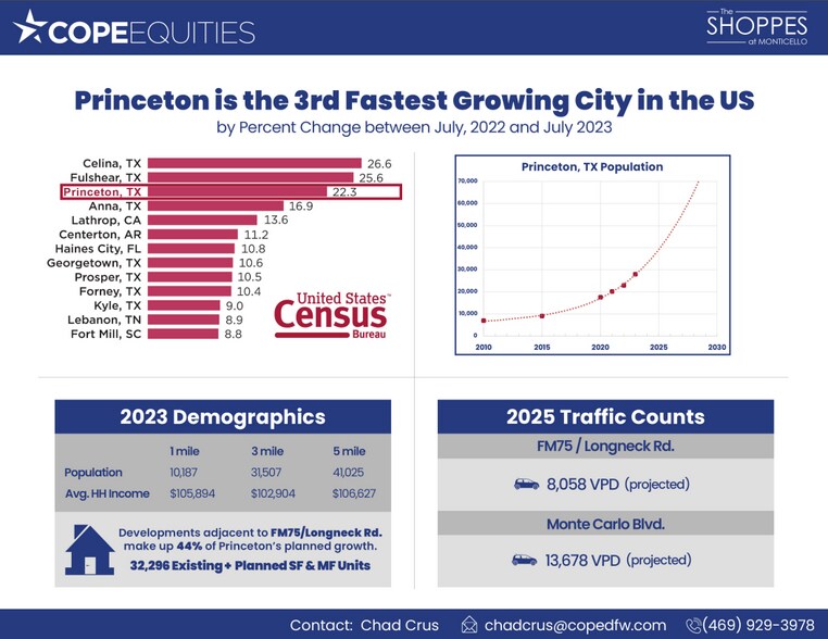 More Photos Of E.Monte Carlo & Longneck Rd, Princeton Land For Sale