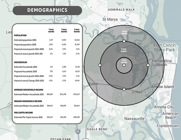 More Photos Of 96563 Chester Rd, Yulee Convenience Store For Sale