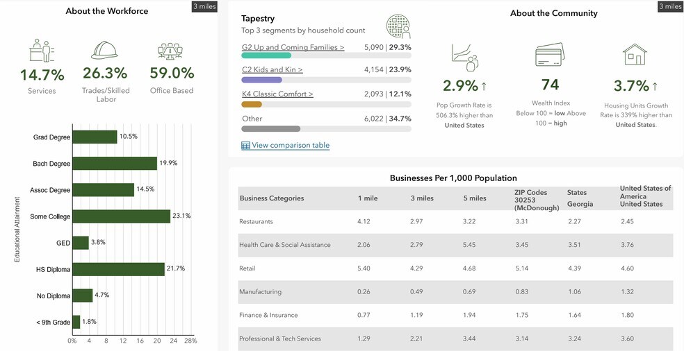 More Photos Of , McDonough Land For Sale