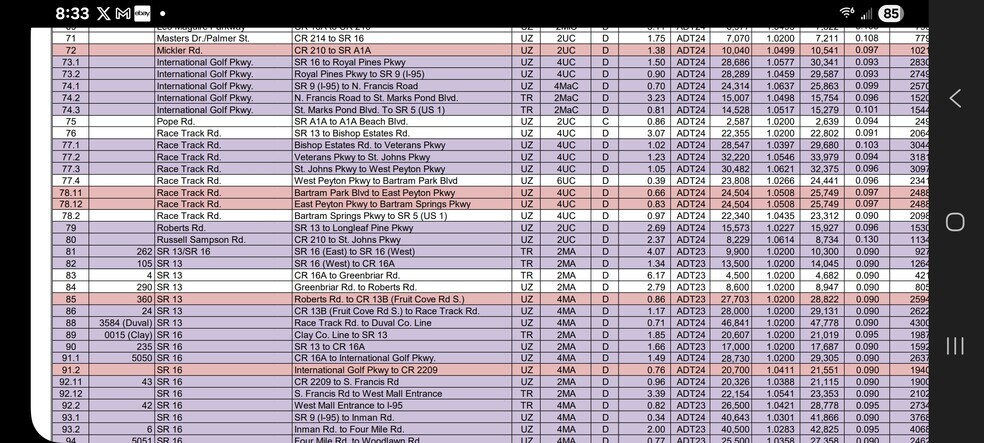 More Photos Of 1900 State Road 16, Saint Augustine Auto Dealership For Sale