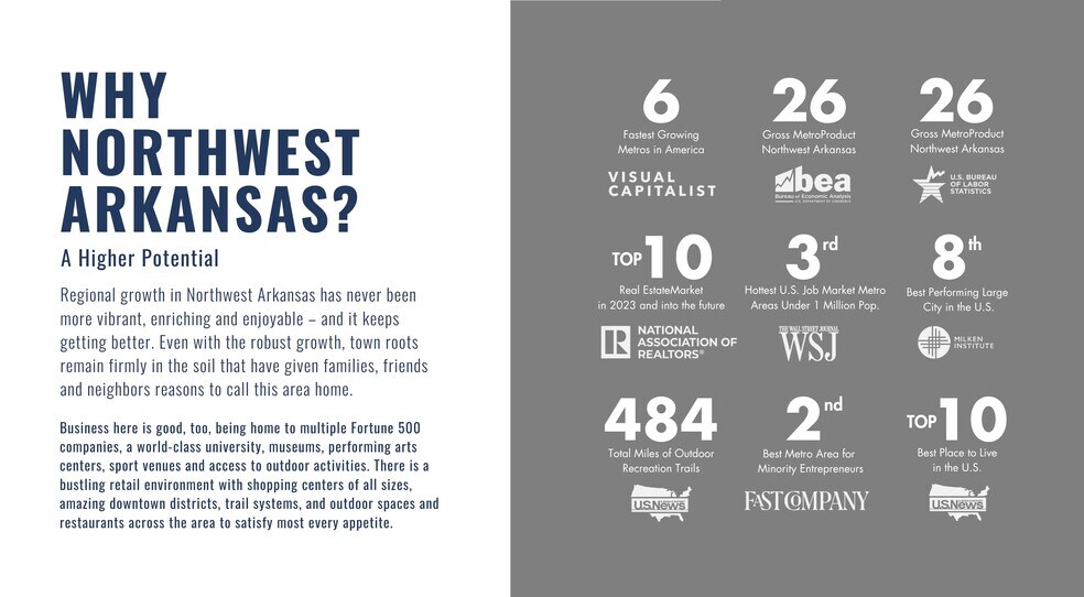 More Photos Of SW I St, Bentonville Land For Sale