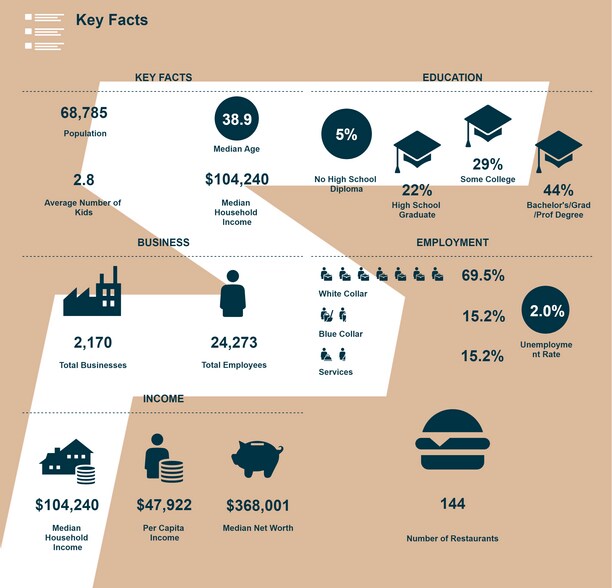 More Photos Of 4685 Washington Rd, Evans Land For Sale
