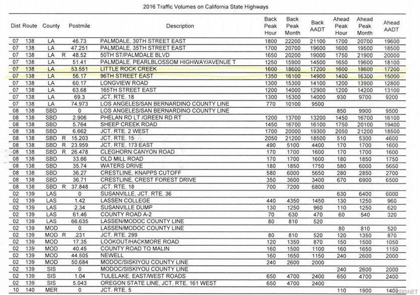 More Photos Of 92 St E Pearblossom Hwy, Littlerock Land For Sale