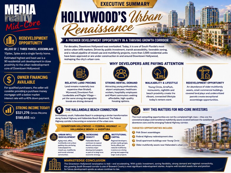 More Photos Of 2247 Polk St, Hollywood Land For Sale