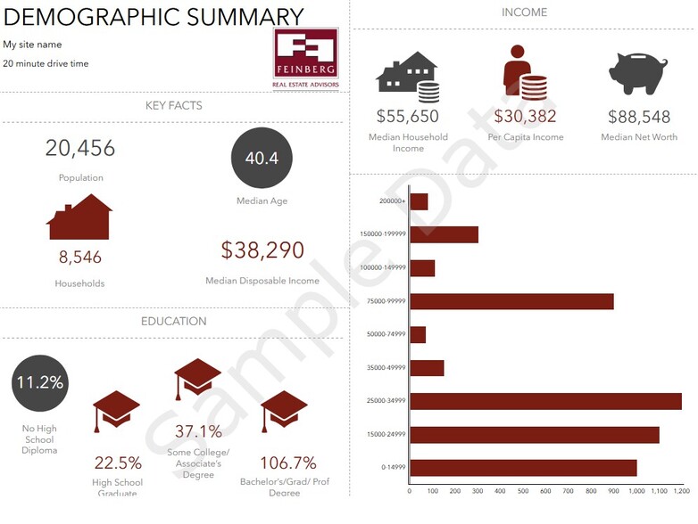 More Photos Of 3708 Freemansburg Ave, Bethlehem Storefront Retail Office For Sale