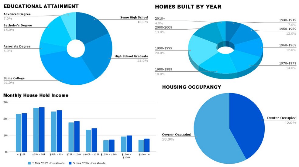 More Photos Of Mack Rd, Sacramento Land For Sale