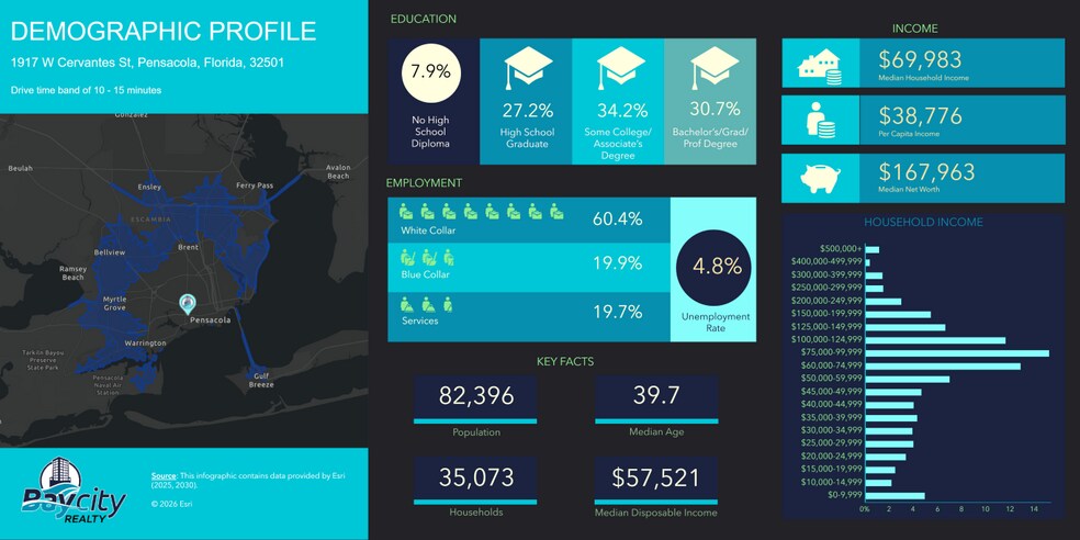 More Photos Of 1917 Cervantes St, Pensacola Freestanding For Lease