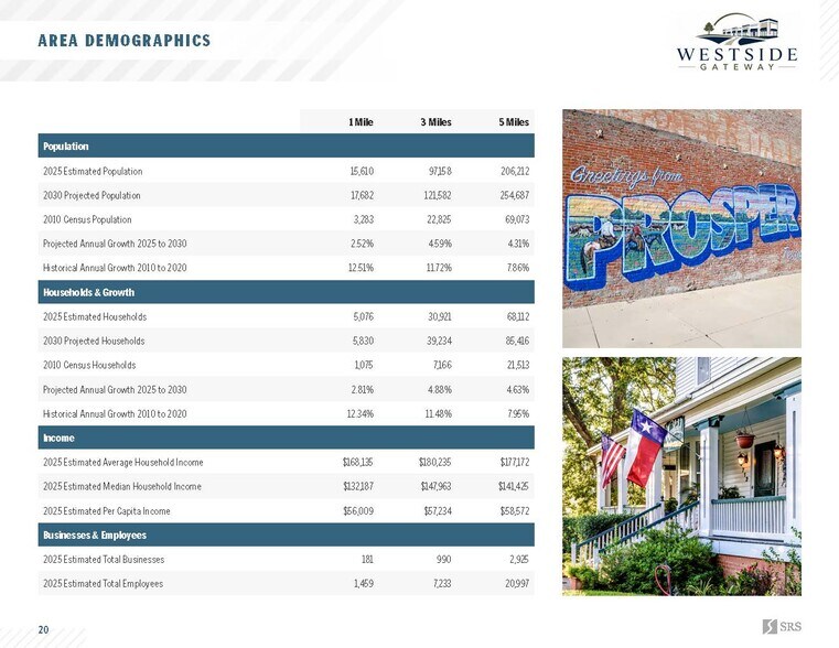 More Photos Of 5720 University Drive, Aubrey General Retail For Sale
