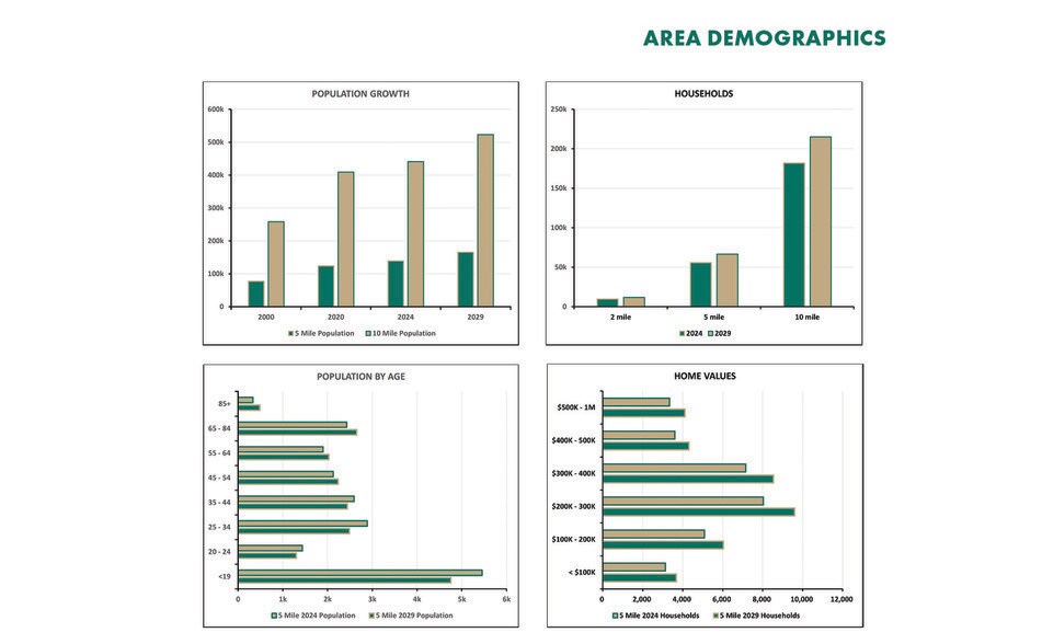 More Photos Of Ortiz Ave, Fort Myers Unknown For Lease