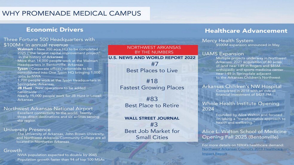 More Photos Of S Promenade Blvd & W Oak St, Rogers Medical For Lease