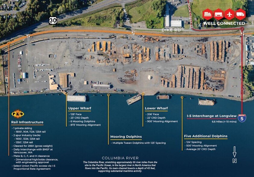 More Photos Of 29191 Dike Rd, Rainier Industrial For Sale