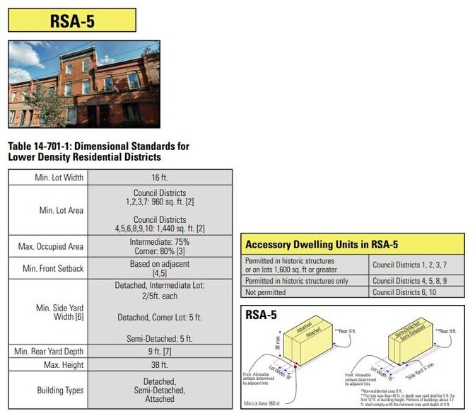 More Photos Of 5920 N 20th St, Philadelphia Land For Sale