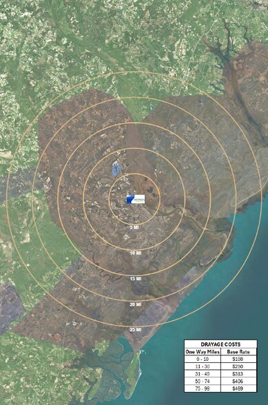 More Photos Of Port Wentworth Commerce Center, Port Wentworth Unknown For Lease