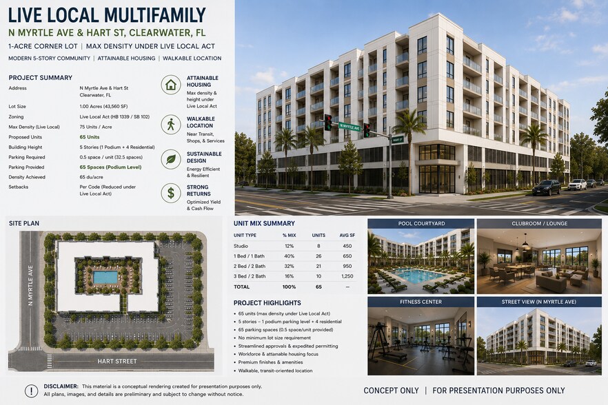 Primary Photo Of Myrtle Ave @ hart, Clearwater Land For Sale