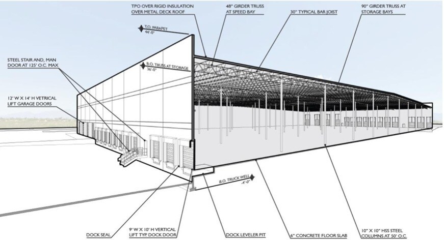 More Photos Of Old Vail Road & S Distribution Way, Tucson Distribution For Lease