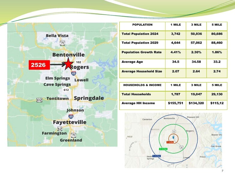 More Photos Of 2526 Pinnacle Hills Pky, Rogers Medical For Sale