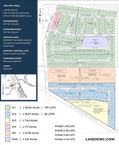 More Photos Of 00 Wescott Rd., Colusa Land For Sale