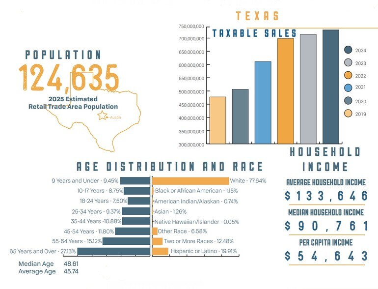 More Photos Of State Hwy 71 hwy, Marble Falls Land For Sale