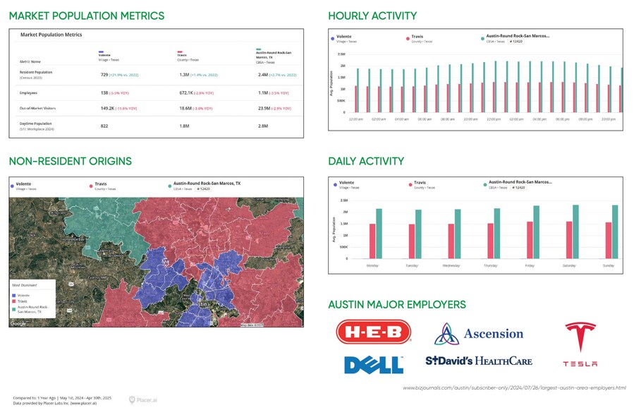 More Photos Of 11907 Anderson Mill Rd, Austin Land For Sale