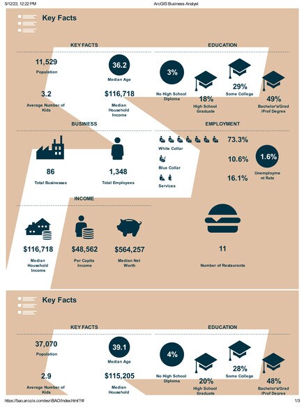 More Photos Of 00 Addison Square, Evans Land For Sale