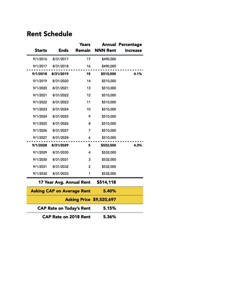 More Photos Of 142 Loudon Rd, Concord Drugstore For Sale