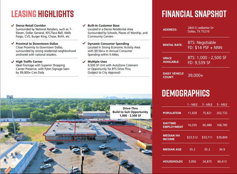 More Photos Of 2843-2849 E Ledbetter Dr, Dallas Unknown For Lease