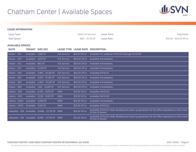 More Photos Of 8001 Chatham Center Dr, Savannah Office For Lease