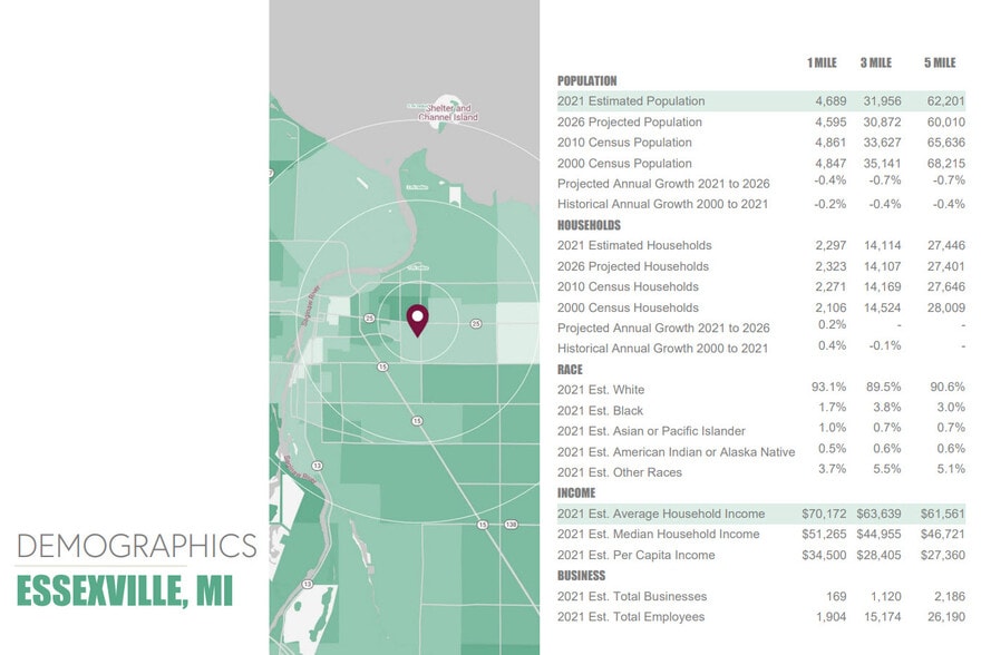 More Photos Of 1536 W Center Rd, Essexville Medical For Sale