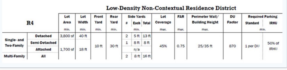 More Photos Of 7011 Ditmars Blvd, East Elmhurst Land For Sale