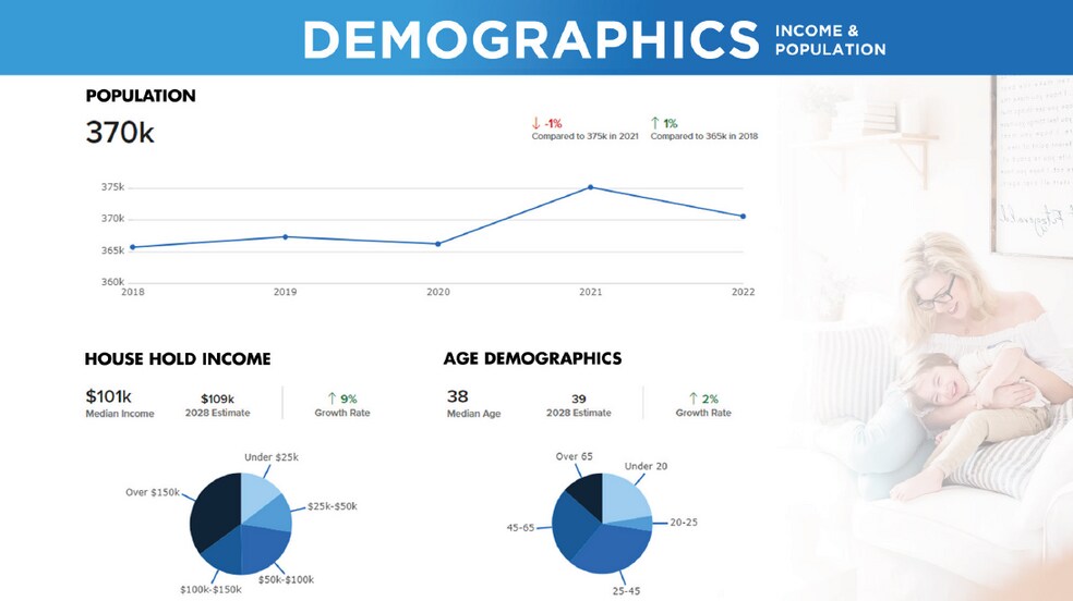 More Photos Of 3114 Ashbrook Ct, Oakland Apartments For Sale
