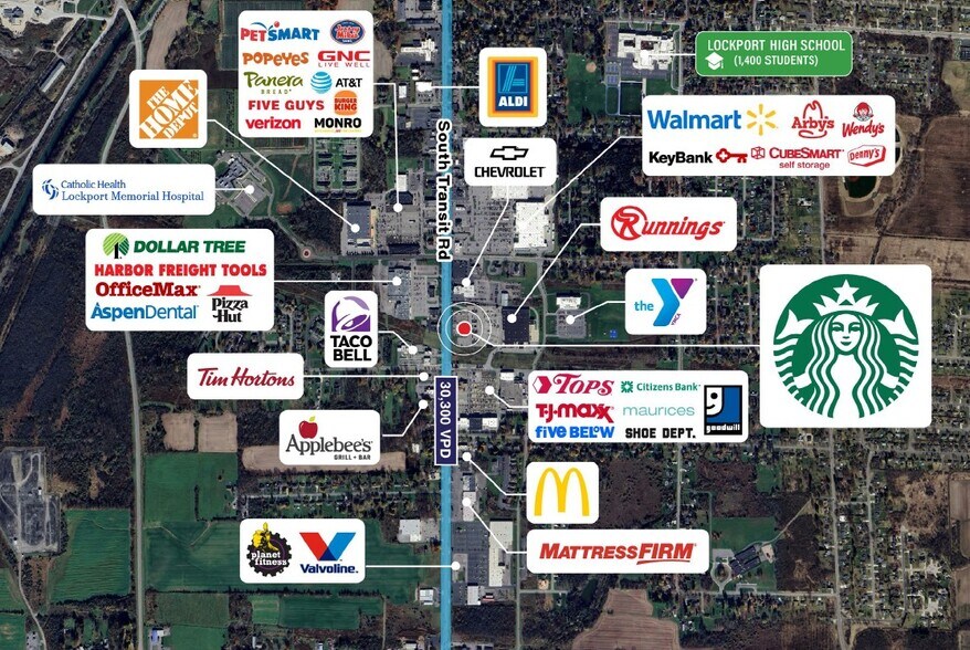 More Photos Of 5789 S Transit Rd, Lockport General Retail For Sale